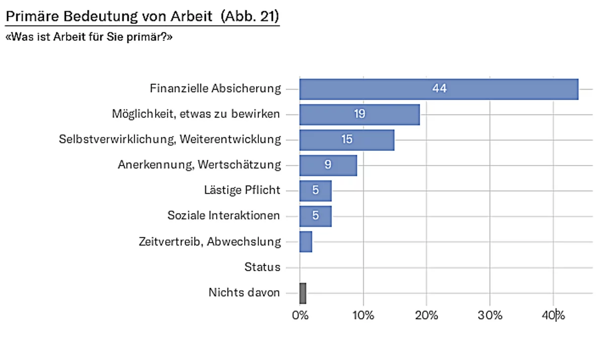 Grafiken: AGVS-Medien