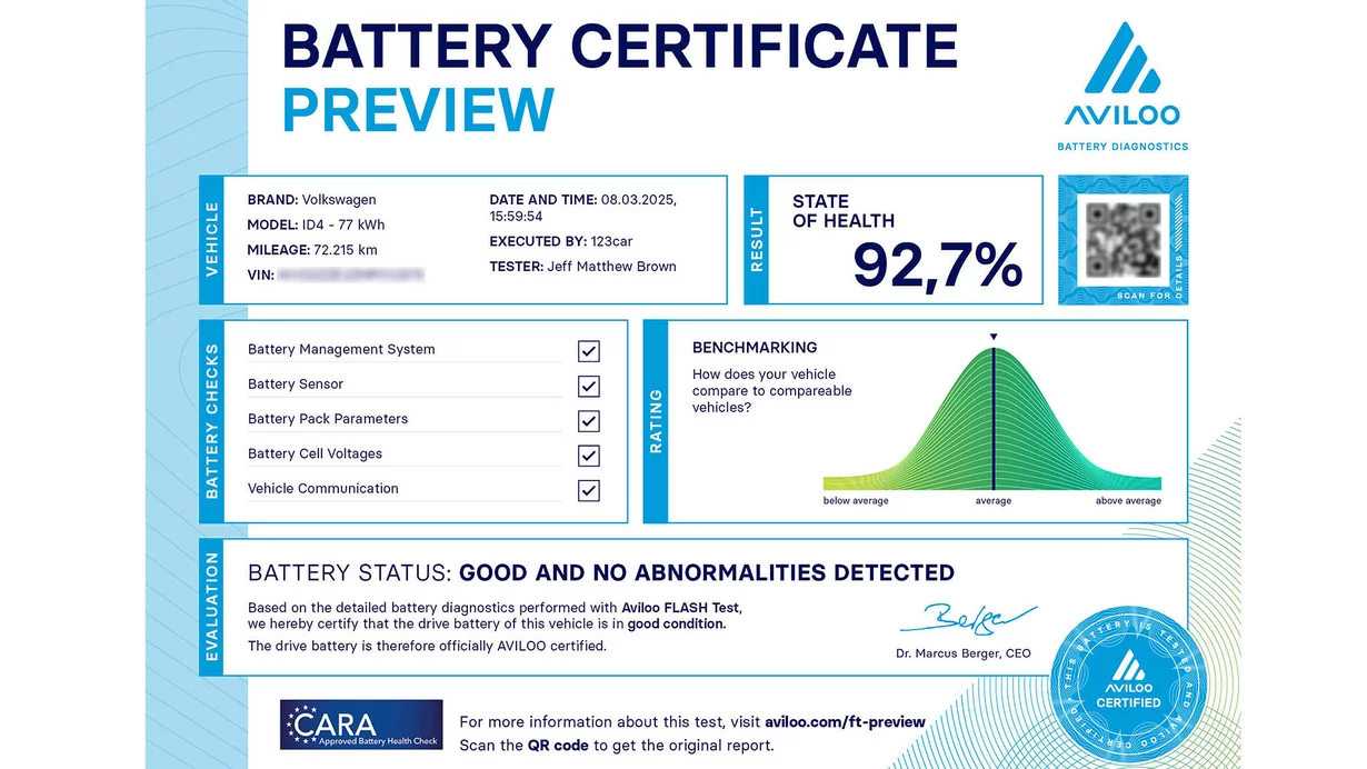 
										Aviloo-Zertifikat weiterentwickelt
									