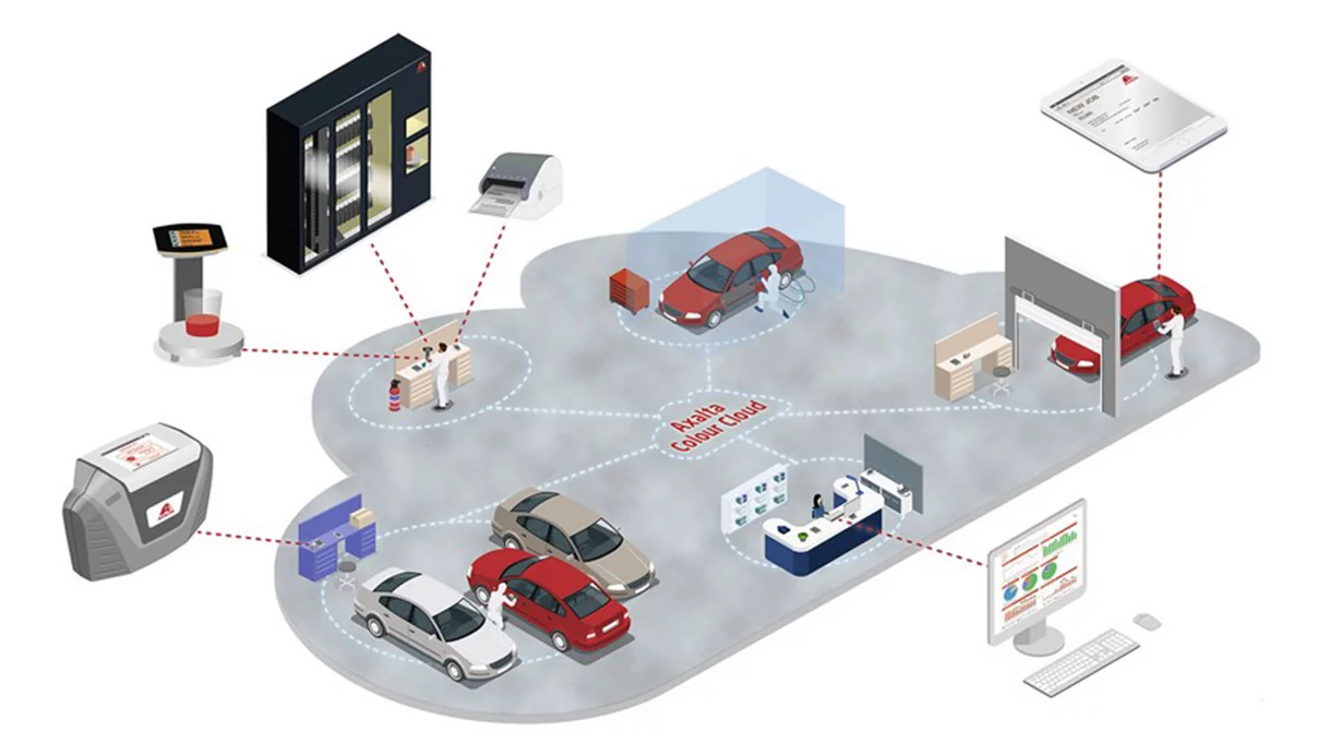 
										«Rangieren möglichst vermeiden»
									