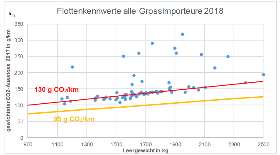 artikel-statistik-zu-den-flottenkennwerten.jpg