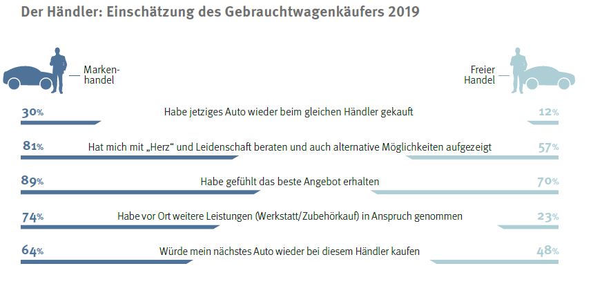 20200128_einschaetzung_des_gebrauchtwagenkaeufers_2019.jpg