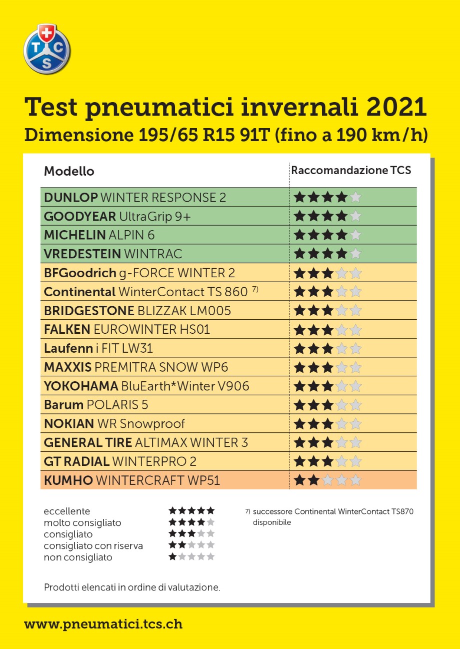 test-pneumatici-invernali-2021-195-65-r15-91t.jpg